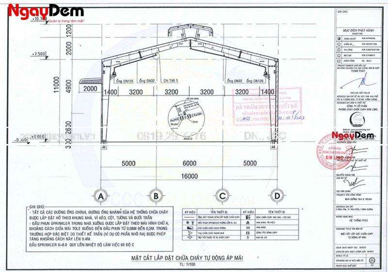 thiết kế pccc