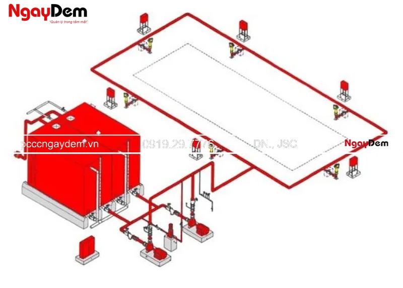 Tiêu chuẩn thiết kế PCCC