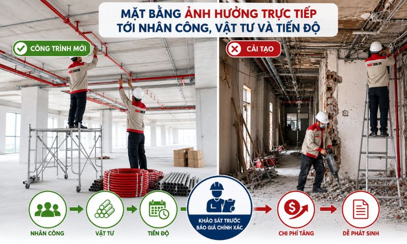 báo giá lắp đặt, thi công hệ thống pccc trọn gói