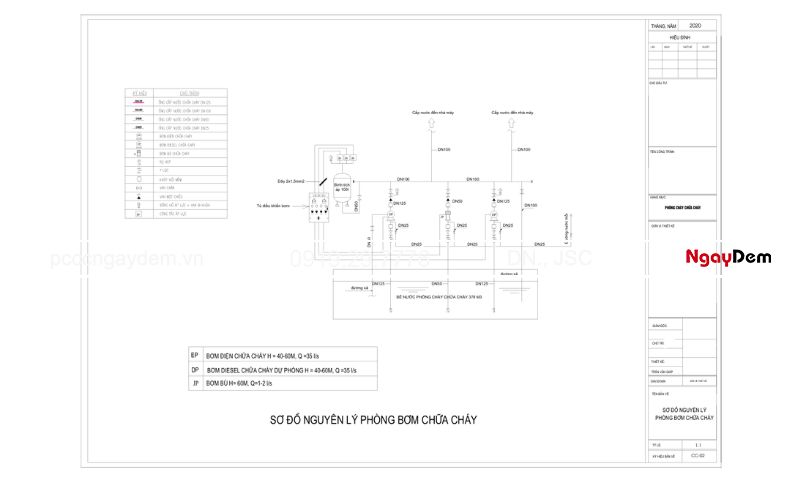 MIỄN PHÍ bản vẽ thiết kế khi thi công trọn gói tại PCCC Ngày Đêm MIỄN PHÍ bản vẽ thiết kế khi thi công trọn gói tại PCCC Ngày Đêm