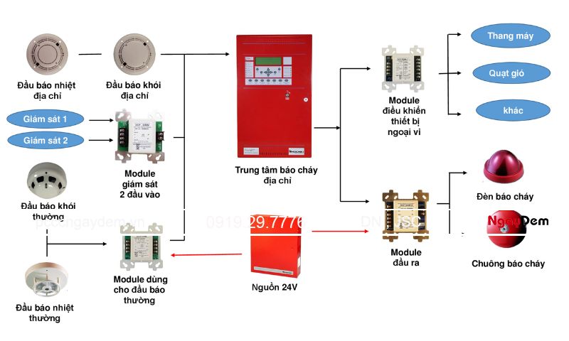lắp đặt, thi công PCCC Đan Phượng trọn gói
