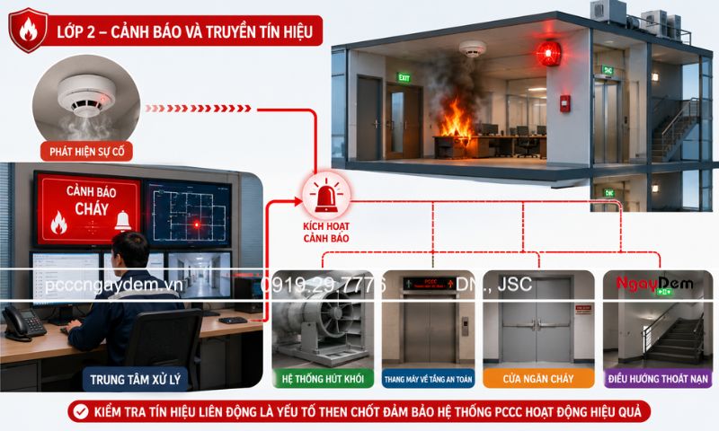 Lắp đặt - Thi công PCCC Hà Tĩnh