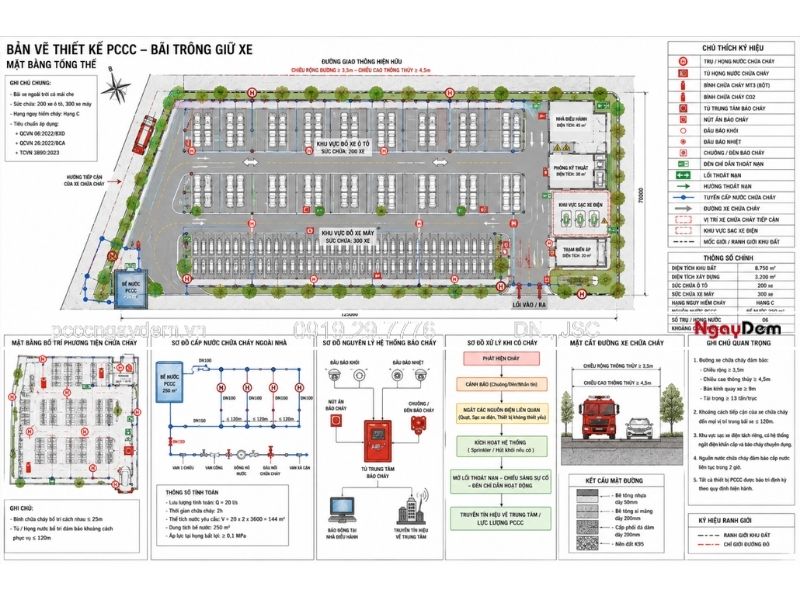 Thiết kế PCCC hầm đỗ xe, bãi trông giữ xe: Giải pháp kỹ thuật chuyên sâu thiết kế PCCC bãi trông giữ xe