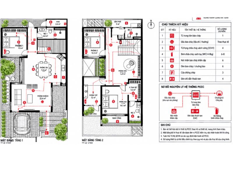 thiết kế hệ thống PCCC homestay