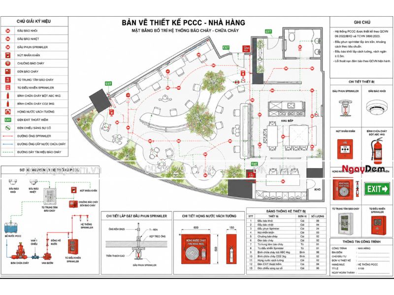 Giải pháp thiết kế PCCC nhà hàng, quán ăn tối ưu, có mẫu thực tế thiết kế pccc cho quán ăn