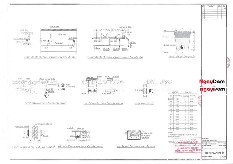 Tư vấn, Thiết kế PCCC tại Hà Nội chuẩn TCVN đạt thẩm duyệt Thiết kế PCCC tại Hà Nội