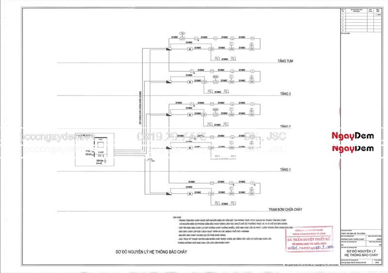 Tư vấn, Thiết kế PCCC tại Hà Nội chuẩn TCVN đạt thẩm duyệt Thiết kế PCCC tại Hà Nội