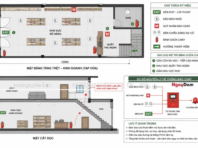 thiết kế PCCC tạp hóa