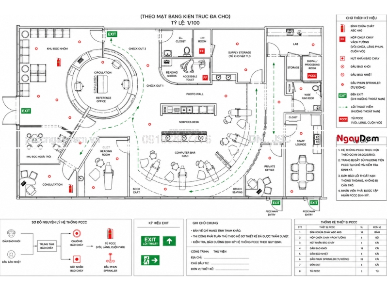 Thiết kế PCCC thư viện cập nhật QCVN mới, đạt nghiệm thu bản vẽ pccc thư viện