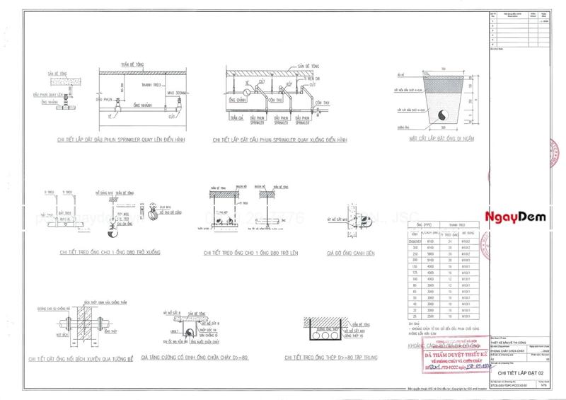 Thiết kế PCCC trạm xăng