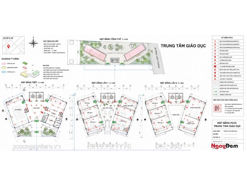 thiết kế pccc trung tâm giáo dục