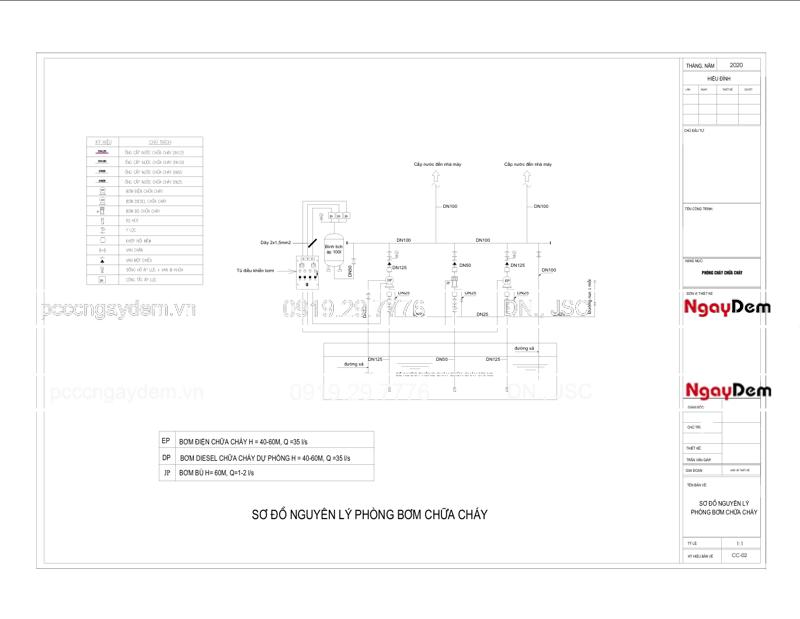 Dịch vụ làm hồ sơ PCCC trọn gói: Chuẩn, Nhanh, Chỉ từ 500k Dịch vụ làm hồ sơ PCCC
