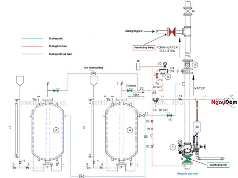 thiết kế hệ thống chữa cháy bọt Foam