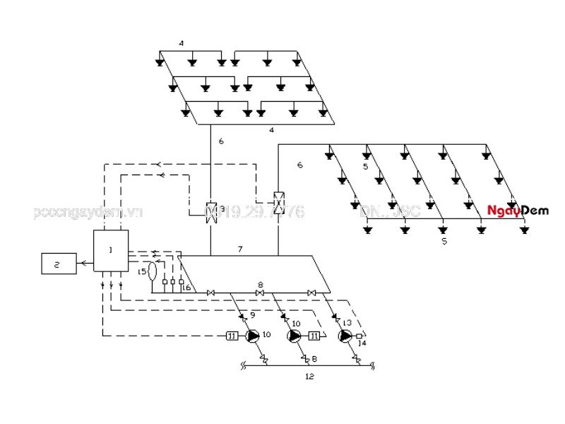 thiết kế hệ thống chữa cháy sprinkler
