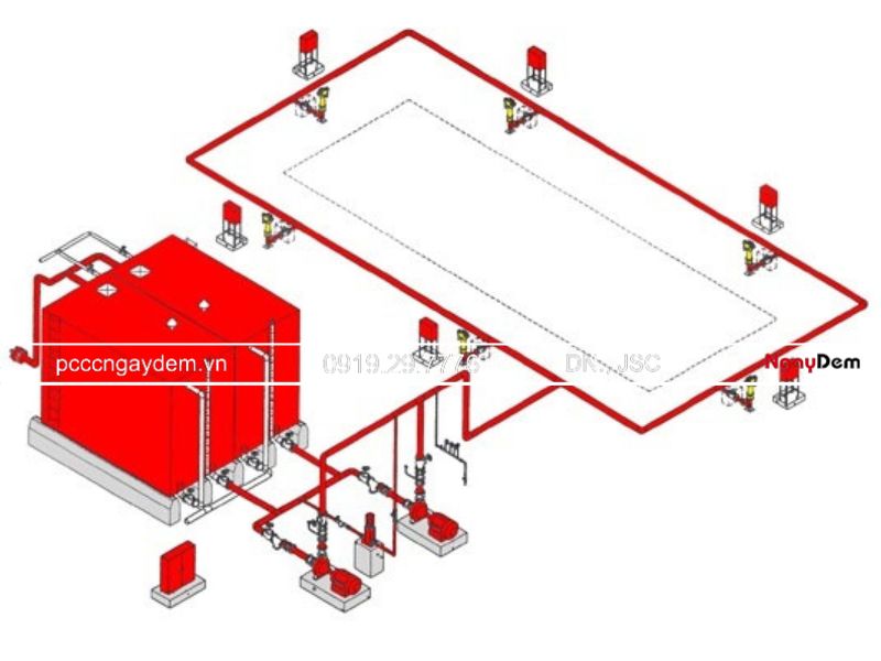 thiết kế hệ thống chữa cháy sprinkler