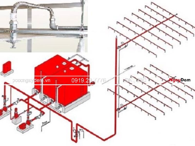 thiết kế hệ thống chữa cháy sprinkler