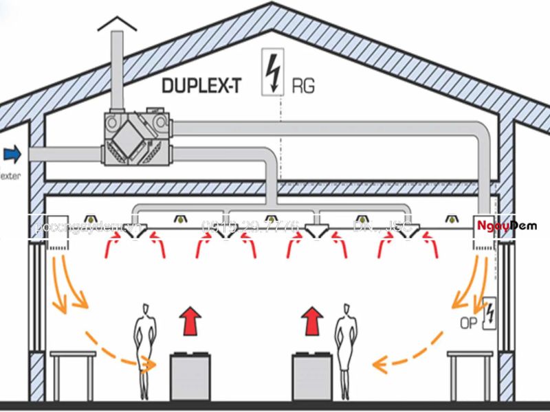 Thiết kế hệ thống quạt hút khói PCCC: Giải pháp đúng kỹ thuật TCVN Thiết kế hệ thống quạt hút khói PCCC