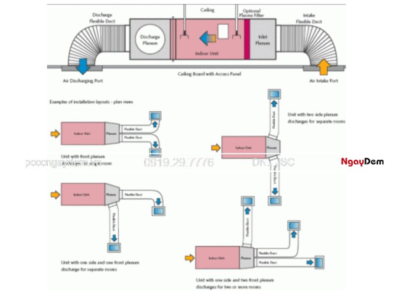Thiết kế hệ thống quạt hút khói PCCC: Giải pháp đúng kỹ thuật TCVN Thiết kế hệ thống quạt hút khói PCCC