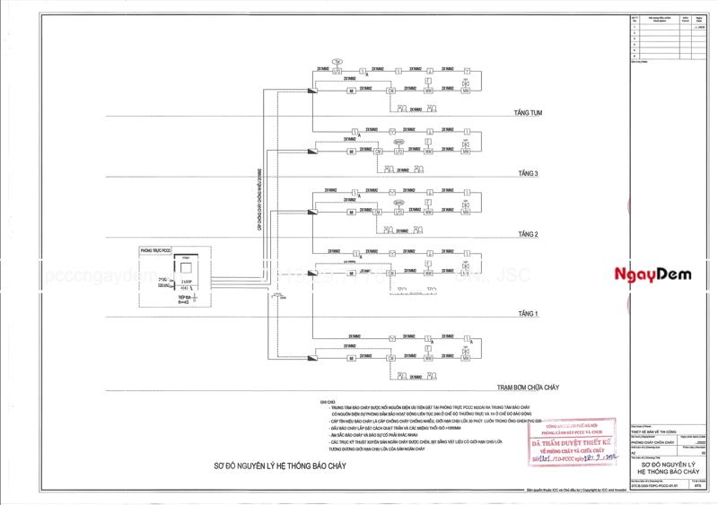 Tiêu chuẩn thiết kế PCCC bệnh viện, phòng khám, cơ sở y tế Thiết kế pccc bệnh viện