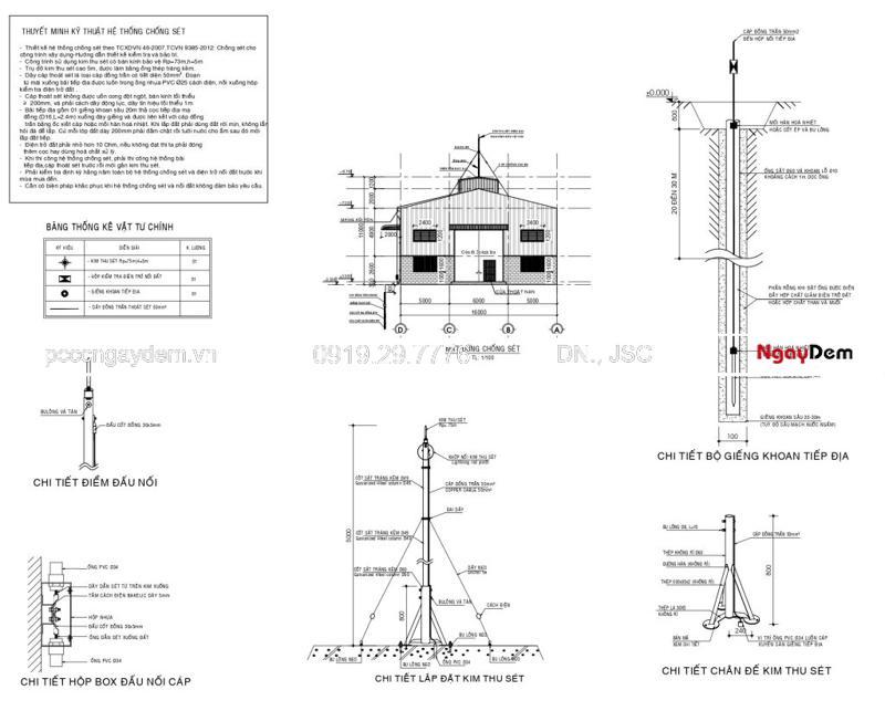 Thiết kế pccc Đà Nẵng