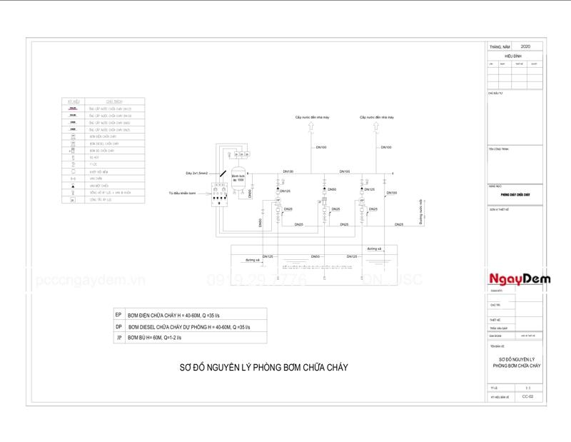 Thiết kế pccc Đà Nẵng