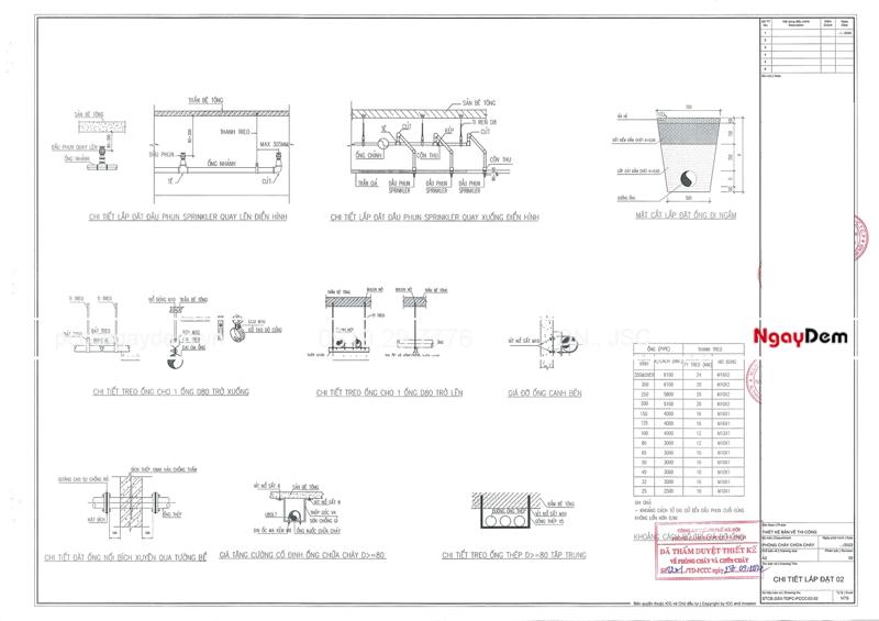 Chi phí thiết kế PCCC khách sạn, nhà nghỉ, cơ sở lưu trú Thiết kế PCCC khách sạn