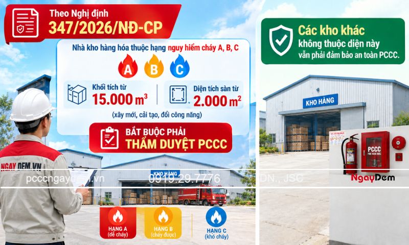 Giải pháp thiết kế PCCC kho hàng chuẩn quy định hiện hành Kho hàng thuộc diện nào phải thiết kế, thẩm duyệt PCCC?