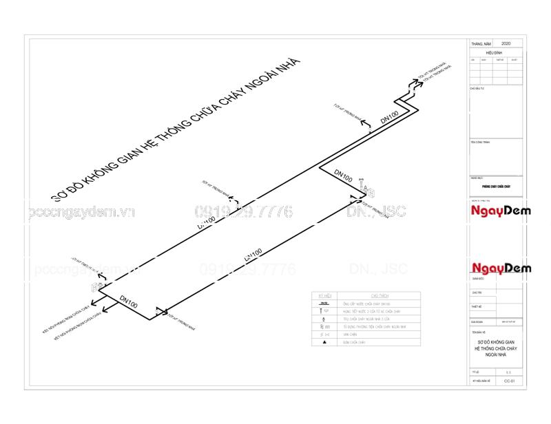 Thiết kế pccc nhà máy