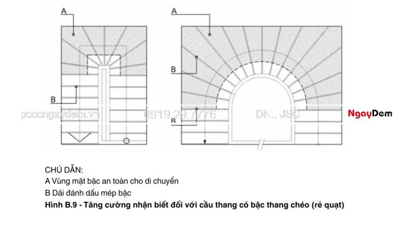 Thiết kế PCCC nhà trọ