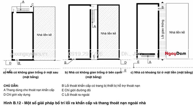 Thiết kế PCCC nhà trọ
