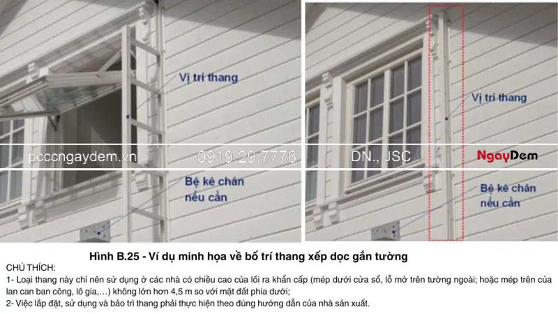 Thiết kế PCCC nhà trọ