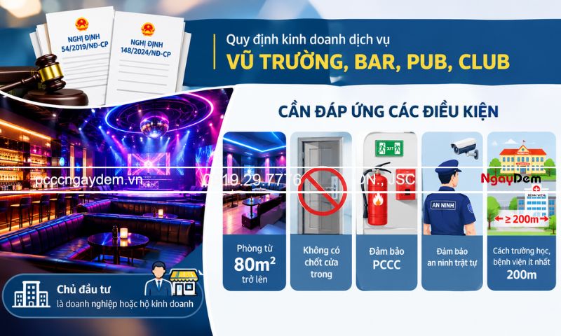 Vì sao cần phải thiết kế PCCC quán bar, quán pub, club chuẩn quy định? Nghị định 54/2019/NĐ-CP (sửa đổi bởi NĐ 148/2024/NĐ-CP) cho PCCC