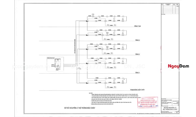 Thiết kế PCCC sân bay có gì khác so với công trình thông thường? Bản vẽ thiết kế PCCC đã được kiểm duyệt