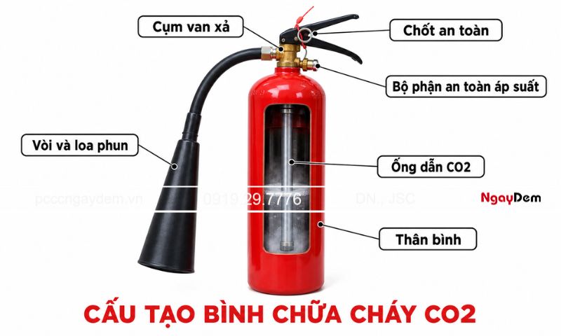 Bình chữa cháy CO2 là gì? Cấu tạo và cách sử dụng hiệu quả Cấu tạo của bình chữa cháy CO2