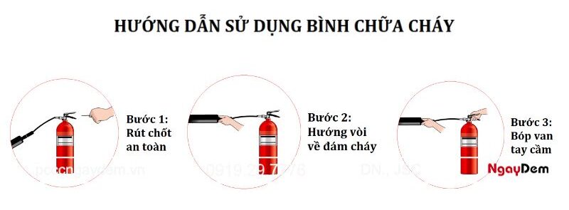 Bột chữa cháy là chất gì? Thành phần và công dụng và cách dùng Các bước sử dụng bình chữa cháy bột