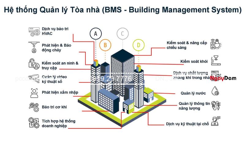 Hệ thống báo cháy thông minh là gì? Công nghệ và ứng dụng Kết nối không dây và tích hợp hệ thống