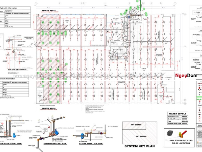 mẫu biện pháp thi công pccc