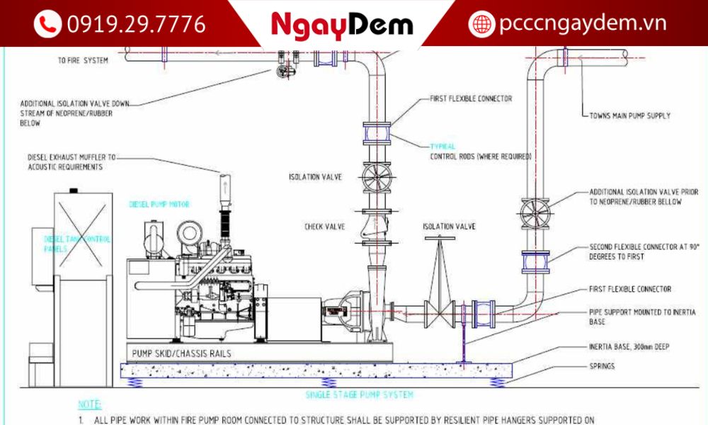 Tải mẫu biện pháp thi công PCCC & hướng dẫn lập hồ sơ mẫu biện pháp thi công pccc