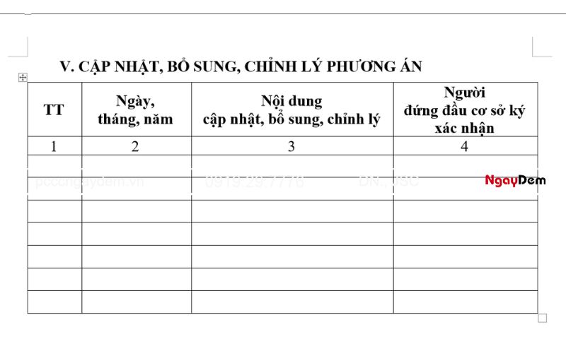 Phần Cập nhật, bổ sung, chỉnh lý phương án