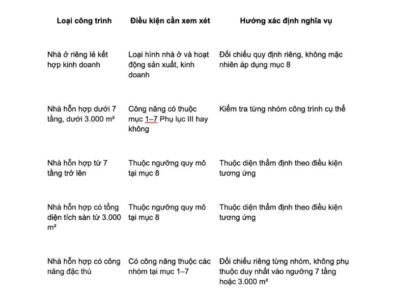 nhà hỗn hợp trong pccc là gì