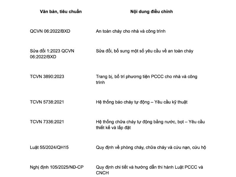 nhà hỗn hợp trong pccc là gì