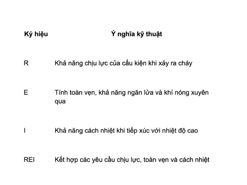 nhà hỗn hợp trong pccc là gì