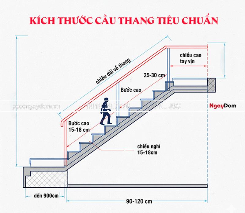 Tiêu chuẩn, Quy định về thang thoát hiểm trong PCCC theo QCVN 06 BXD Quy định về thang thoát hiểm trong PCCCQuy định về thang thoát hiểm trong PCCC