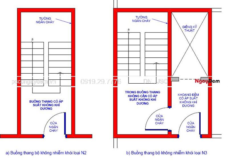 Tiêu chuẩn, Quy định về thang thoát hiểm trong PCCC theo QCVN 06 BXD Tiêu chuẩn, Quy định về thang thoát hiểm trong PCCC theo QCVN 06 BXD