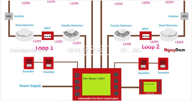 Sơ đồ đấu dây đầu báo khói: Hướng dẫn lắp đặt đúng chuẩn kỹ thuật Sơ đồ đấu nối đầu báo khói địa chỉ