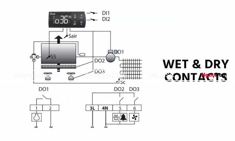 Tiếp điểm khô là gì? Phân biệt chi tiết tiếp điểm khô và tiếp điểm ướt Tiếp điểm khô trong hệ thống báo cháy
