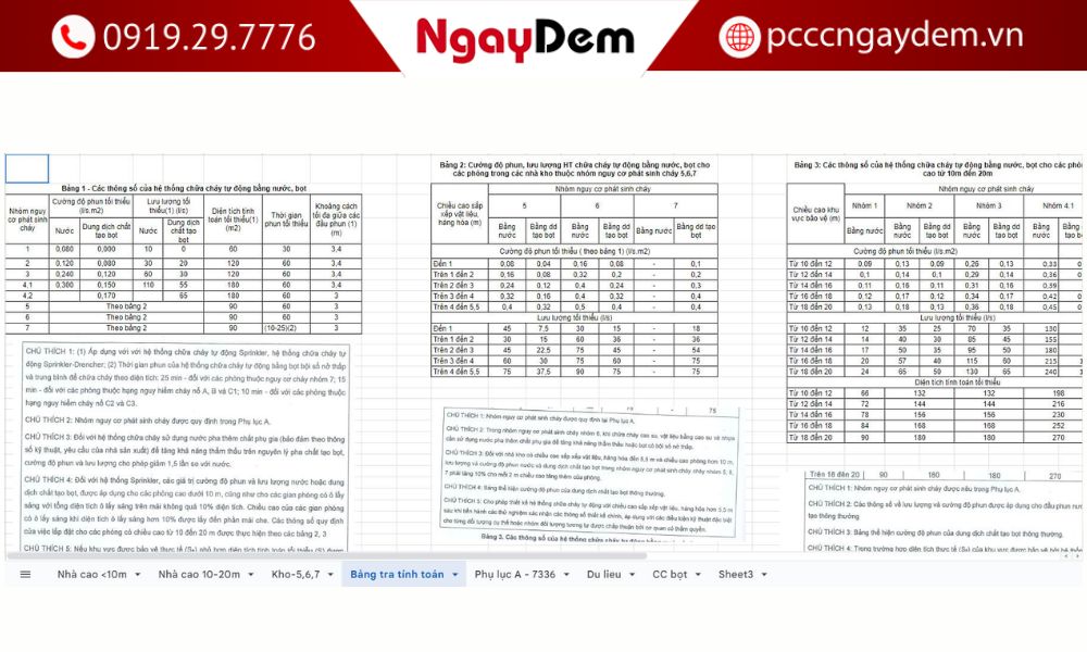 tính lưu lượng nước chữa cháy
